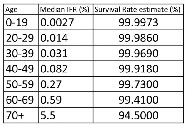 Types of Covid - LewRockwell