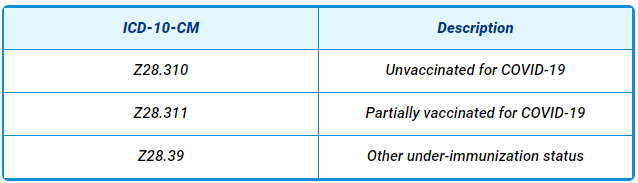 Underimmunization Jab Tracking