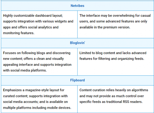 Examples Of Rrss The Importance of RSS Feeds - LewRockwell