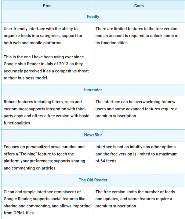 Rss. Example Notes The Importance of RSS Feeds - LewRockwell