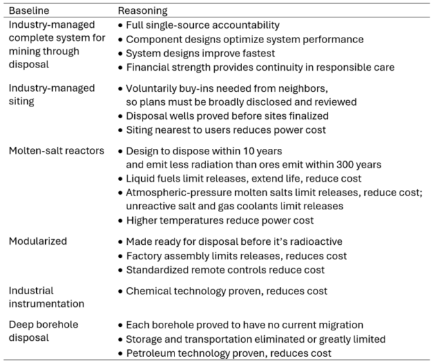 Nuclear Power: Entrepreneurial System Design for the Win